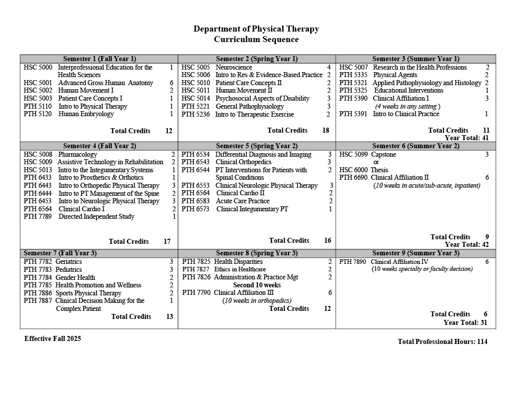 curriculum