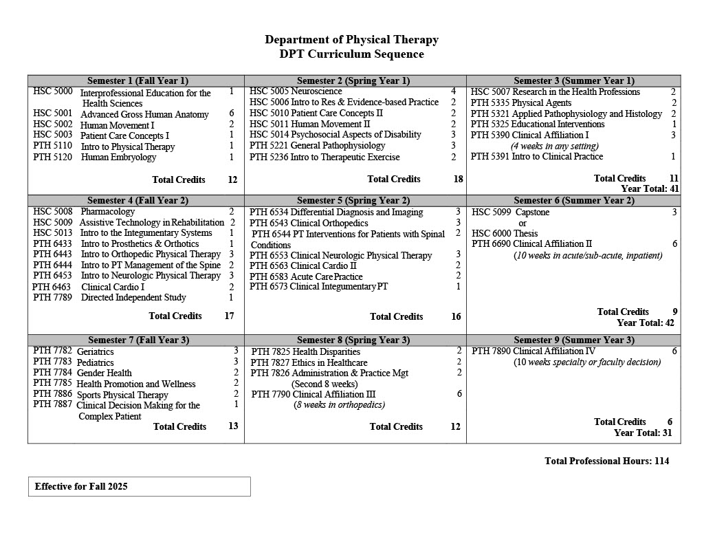 curriculum