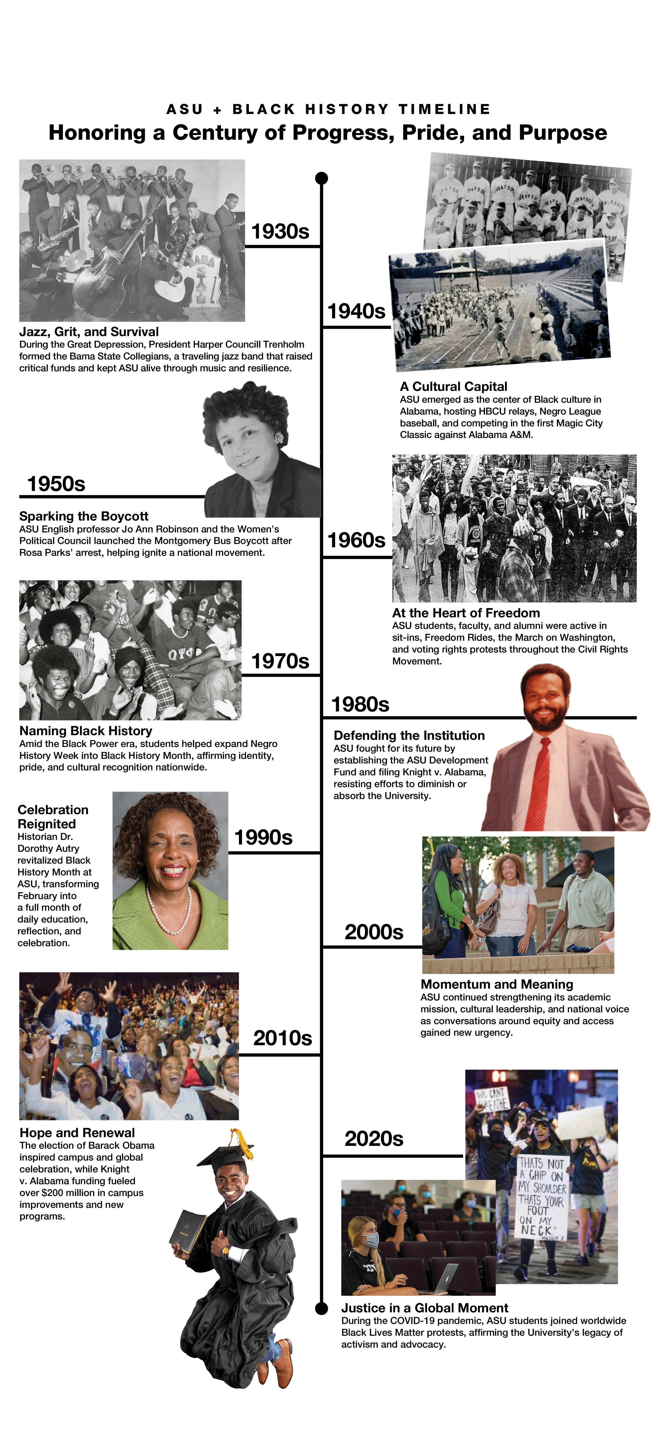 black history month timeline